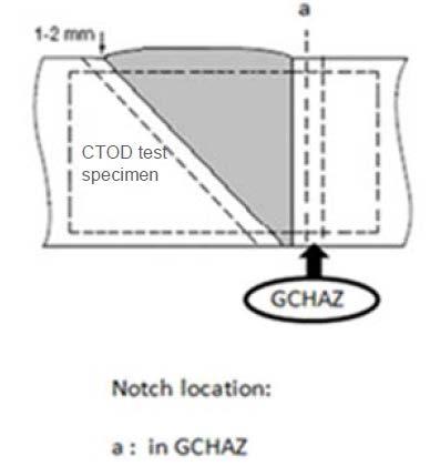 Bölüm 3 Çelik Levhalar, Profiller ve Çubuklar 3-87 - Çatlak ucunun örnekleme konumu için kaba taneli HAZ (GCHAZ) hedef alınacaktır.
