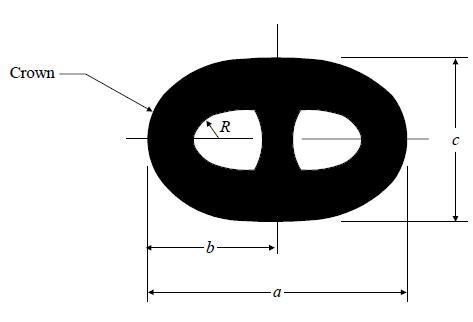 10-34 Bölüm 10 Teçhizat Malzemesi C a) Lokmalı bakla Bakla iç yarıçapı ve dış yarıçapı üniform olmalıdır.