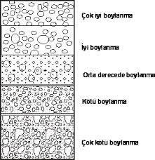 Kumtaşı Bir kumtaşının boylanmasını inceleyerek, onu çökelten akıntılar hakkında bilgi ediniriz. Rüzgarın çökelttiği kumlar, çoğunlukla dalgaların çökelttiklerinden daha iyi boylanmıştır.