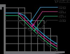 7224 7250 7301 7341 3.5 m 3950 3 3550 3750 3 3550 3 3.0 m 3.