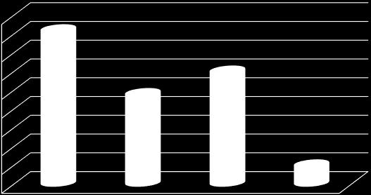 , % u NA'BER VB. % 5 i KARARSIZ / GÖRÜŞ YOK şeklinde ifade etmişlerdir. Özellikle yaşı üstünde olan toplum geleneksel ve dini literal anlamda selamları tercih ettiğini ifade etmektedir.