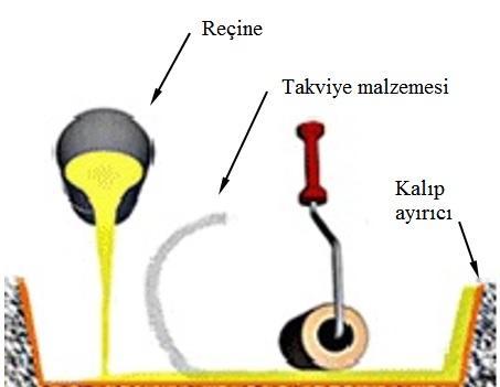 bileşenlerin uygun şekilde seçiminin, üretim maliyetini önemli ölçüde azaltabildiği gözlemlenmiştir.