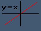 Activation Functions Unit Step Sigmoid Gaussian Piecewise Linear