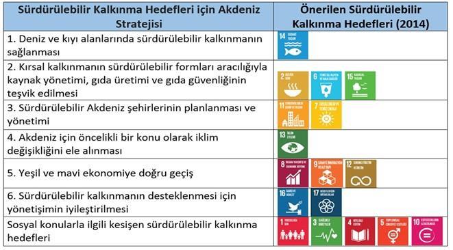 ve paydaşlara çerçeve sunarak, bu sayede Akdeniz'de sürdürülebilir kalkınmanın sağlanmasında verimliliğin gelişmesine de yol açmaktadır.