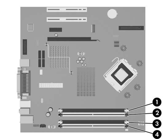 DIMM Yuvalarını Yerleştirme Sistem kartında, her kanalda iki yuva olmak üzere dört adet DIMM yuvası vardır. Yuvalar XMM1, XMM2, XMM3 ve XMM4 olarak tanımlanmıştır.