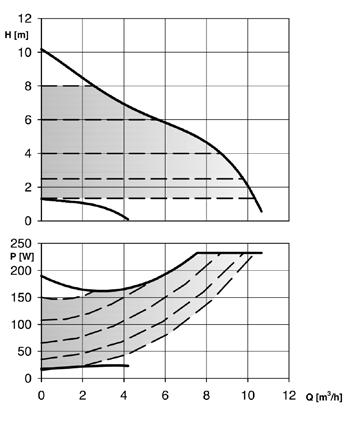 (N) -8 F Fiyat