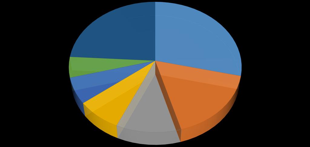 İNGİLTERE ye İHRACATIMIZDA BAŞLICA ÜRÜNLER ( 2016 ) Diğer 24% KIYMETLİ VEYA YARI KIYMETLİ