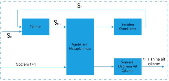 Haluk DİLMEN, Muhammet Fatih TALU / GU J Sci, Part C, 5(1):107-118(2017) 109 maliyetinde artışları sonuç verecektir.