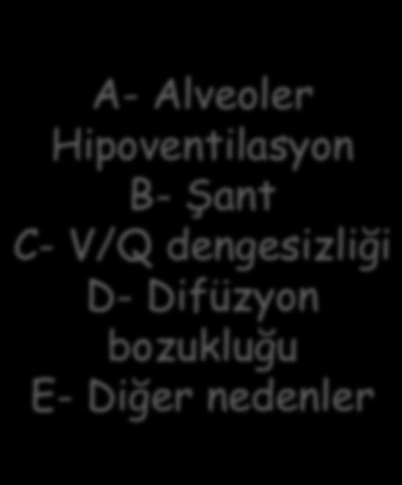 25, PO 2 : 55 mmhg, PCO 2 : 75 mm Hg, HCO3: 22 meq/l, BE: -2, O2 Sat: % 86 Bu hastadaki tanı için ne düşünürsünüz?