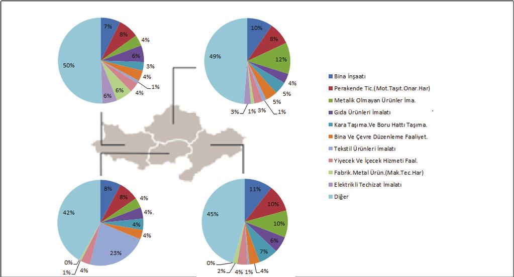 O 28 Makine ve Ekipman İmalatı O G O 31 Mobilya İmalatı G 33 Makine ve Ekipmanların Kurulumu ve Onarımı G Afyonkarahisar Kütahya Uşak Aydın Balıkesir Denizli İzmir Manisa nın sanayi içindeki sektörel