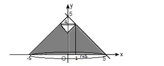 LYS 06 MATEMATİK ÇÖZÜMLERİ k Trlı Aln (kx x ) dx k kx x 9 6 0 0 k.k k 9 6 k k 9 6 () () k 9 6 6 5 7 k 6 8 k buluruz. 9 6 Doğru Cevp : A Şıkkı y x 5 ve y x denklemlerini ortk çözersek; x 5 x x x olur.