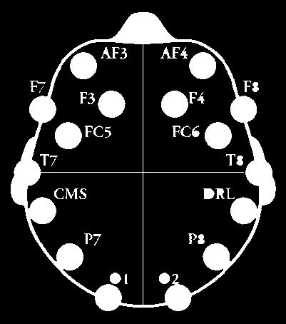 Kanalların konumu, şekil de gösterilmiştir. (Falamarzi vd., ). SDD Fonksiyonunun temel özelliklerini temsil eden bazı örnekler seçilirse, ayrık dalgacık dönüşümü elde edilmiş olur.