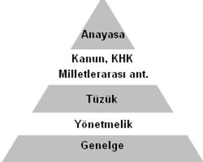 Kamu Politikası Analizi Şekil: Normlar hiyerarşisi 4.1.3.