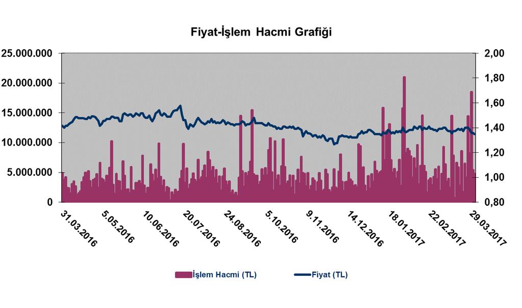 Fiyat Değişimi 2016 4,1