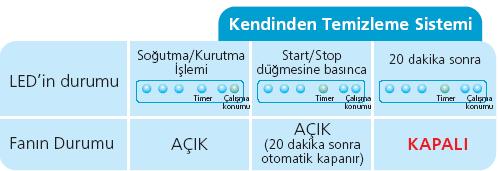 Daha Temiz Bir Klima Kendini Temizleme - Toshiba nın YENİ kendini