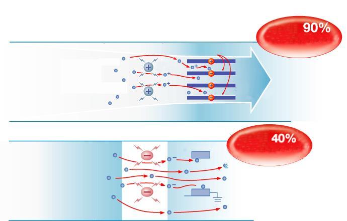 dumanı İyonizasyo n Plasma kaplama Yaklaşık filtre