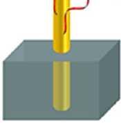 e e e e e e hedef nükleik asit Schematic illustration of a nanoscale nucleic acids sensor