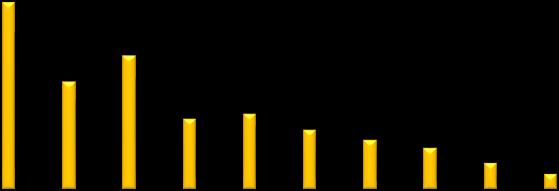 1136,93 1348,13 744,87 949,92 1417,24 1288,93 83,79 72,3 632,88 638,79 517,9 514,2 439,36 435,78 28,9 27,5 155,56 255,5 1983,15 223,8 SANAYİ SEKTÖRÜ İLK 1 ALT SEKTÖR İHRACAT RAKAMLARI (Milyon