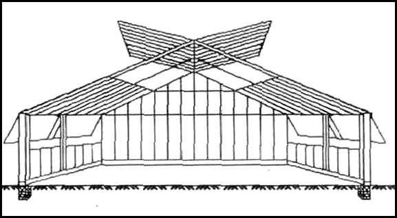 SERALARIN SINIFLANDIRILMASI 2. Çatı Şekillerine Göre Seralar Tek çatılı seralar: Bunlarda çatılar tek meyilli ve dolayısıyla tek yüzeylidir.