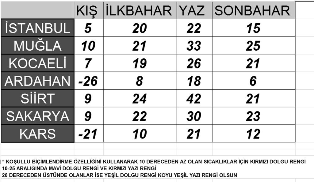 UYGULAMA ÖRNEĞİ TABLO OLARAK BİÇİMLENDİR Microsoft Office Excel, hızlı şekilde