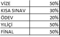 hesaplayarak notu 50 nin üzerinde, 50 ye eşit