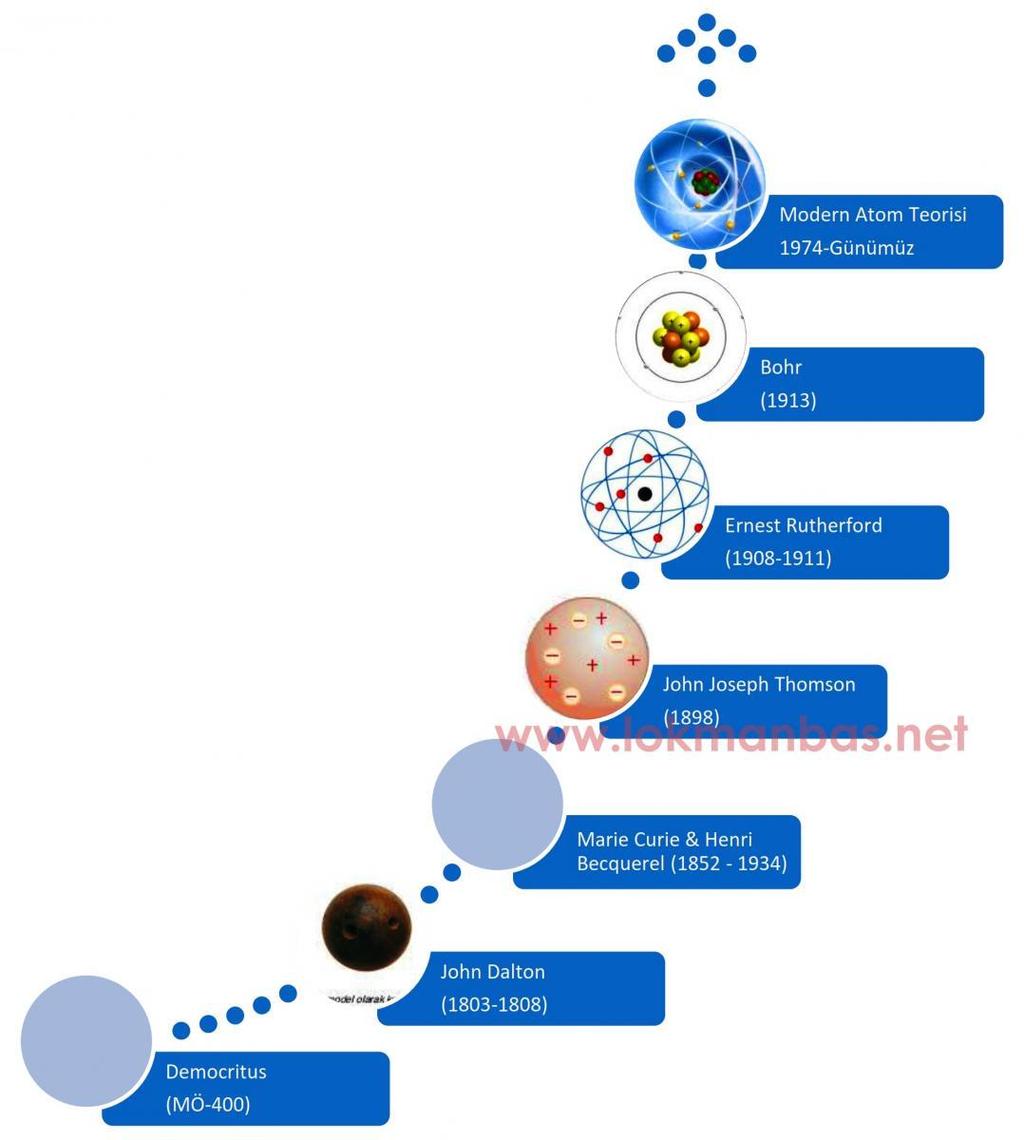 org/wikipedia/commons/3/39/daltons_symbols.