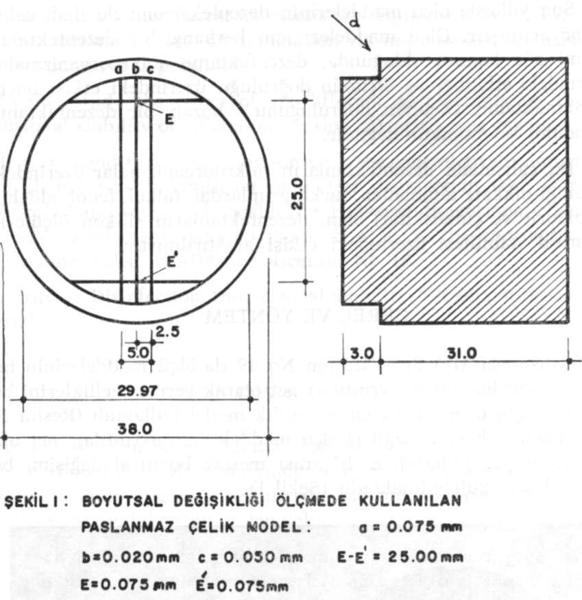 DEZENFEKTANLARIN SİLİKON STABİLİTESİNE ETKİLERİ Bu model üzerine 2 tabaka pembe mum konarak akrilik kaşık hazırlandı. Bunun için d kenarından 0.5 cm aşağıya çepeçevre 0.