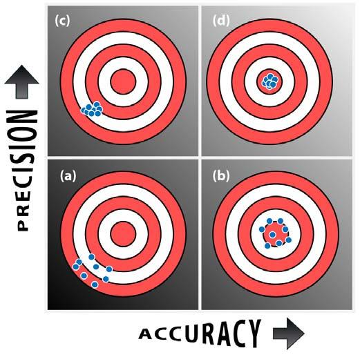 Kesinlik derecesi (Precision) Kesinlik derecesini bildiren kavramlar: *Ortalamadan sapma *Ortalamadan averaj sapma