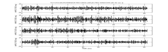 Uygulanan Yöntem ve Arazi Düzeneği Mikrotremor Ağ Ölçümleri kullanılarak S dalgası hız yapısının elde edilmesi çalışmalarındaki temel varsayım mikrotremor kayıtlarının yüzey dalgaları içeriği ve bu