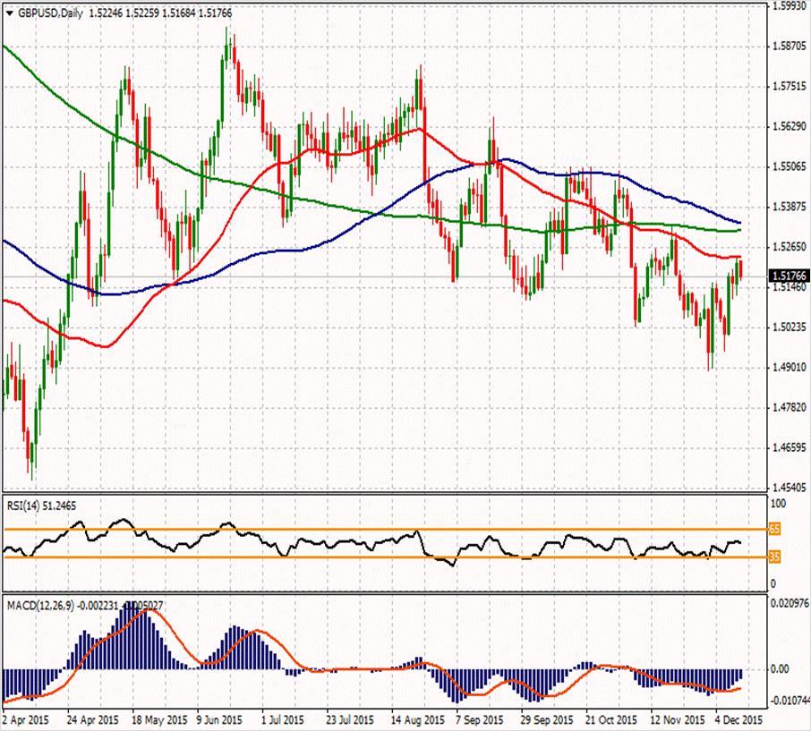 GBP/USD ikinci direnci 1,5307 1,54223 ilk direnci 1,53177 ilk direnci 1,51373 1,526 1,5193 1,5146 1,50327 1,48523 1,5079 ikinci desteği GBPUSD paritesi 1.