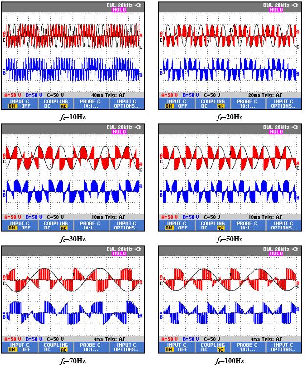 of the input and output b) The output voltages and load currents) Şekil 15.