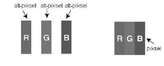 Sayın Müşterimiz; Bu üründe TFT LCD Display teknolojisi kullanılmıştır. TFT-LCD ürünlerde görüntü piksel adı verilen renkli ışık noktaları ile oluşturulur.