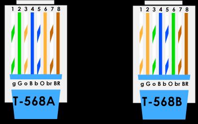 B-Dolanmış Çift Kablo (Twisted Pair Cable) Günümüzde en çok kullanılan kablo türüdür.