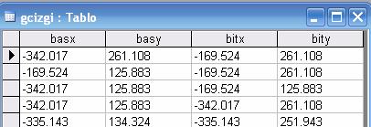 187 DXF veri formatı, AutoCAD ekranındaki çizimle ilgili fiziksel verilerin yanında, çizgi türü, sistem