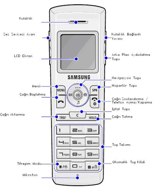 SMT-W 5100/EUS Telefon Özellikleri SMT-W 5100/EUS telefonunun tasarım yapısı aşağıda gösterilmektedir.