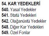 54. KAR YEDEKLERİ İşletmelerin bir faaliyet dönemi içerisinde dönem net kârına ulaşmaları durumunda, kâr üzerinden ayrılan yedek akçelerin izlendiği gruptur.