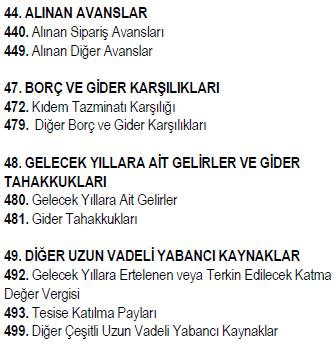 GELECEK AYLARAAİT GELİRLER VE GİDER TAHAKKUKLARI 39. DİĞER KISA VADELİ YABANCI KAYNAKLAR 4. UZUN VADELİ YABANCI KAYNAKLAR 40. MALİ BORÇLAR 42. TİCARİ BORÇLAR 43. DİĞER BORÇLAR 44.