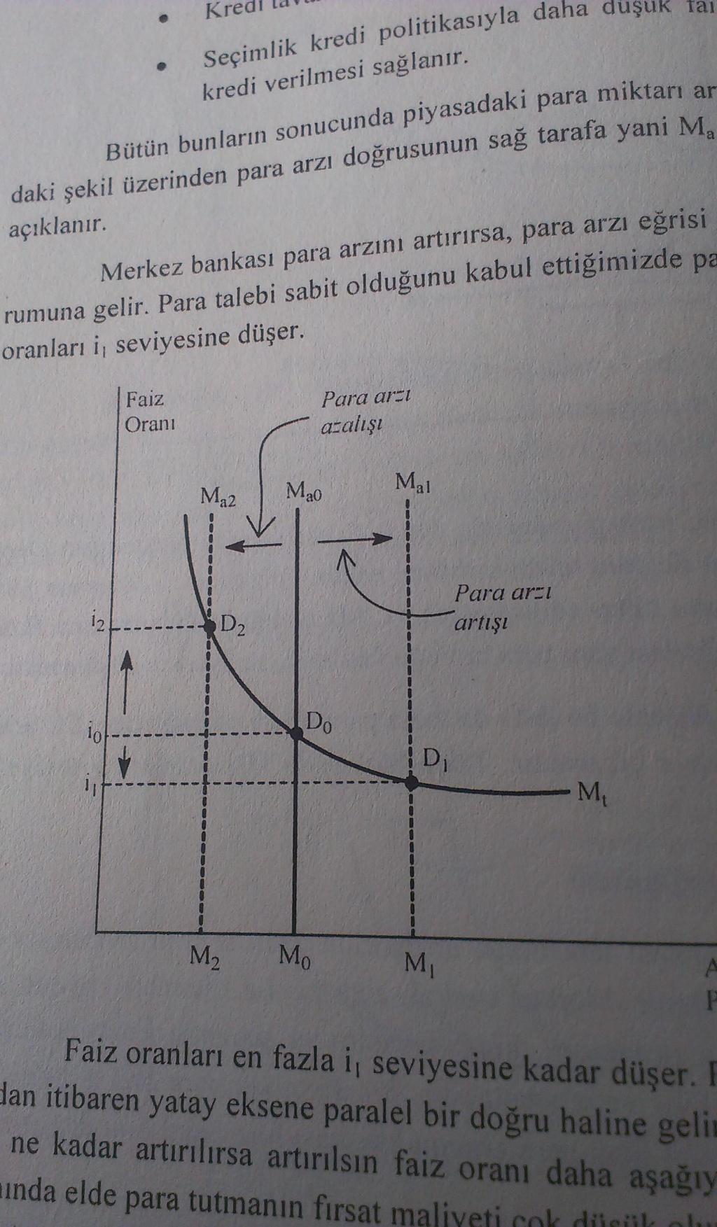 Likidite tuzağı şekli 9.03.