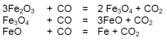 YÜKSEK FIRIN REAKSİYONLARI Demir oksitler hematit (Fe 2 O 3 ), magnetit (Fe 3 O 4 ) ve wüstit (FeO) olmak üzere 3 çeşittir. Bu oksitler fırın içerisinde kısımlar halinde indirgenirler.