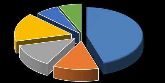 4 BULGULAR Bu çalışmada 2012-2014 yılları arasında canlı ve kadavra donörden böbrek nakli olmuş 31 hastanın nakil sonrası PRA takibi yapılmıştır.