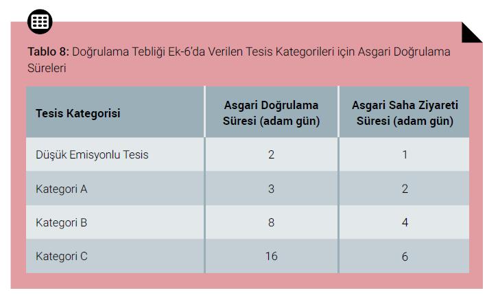 İRD Süreci-Doğrulama Tabloda verilen süreler «asgari sürelerdir».