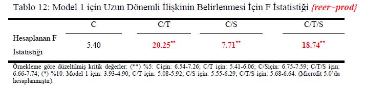 ARDL Sınama Sonuçları Model