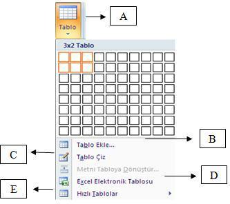 5. TABLO İŞLEMLERİ 5.1. Tablo Ekleme Kelime işlemci programında tablo eklemek için Ekle sekmesindeki Tablolar grubundan Tablo düğmesine tıklanır. Şekil 5.