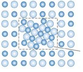 Sınırlı Çözünme ve Ötektik Yapılar fazı: Katı Çözelti Çözeltiye giremeyen yabancı atomlar kendilerinin çoğunlukta olduğu yeni atom düzeni (faz) oluştururlar.