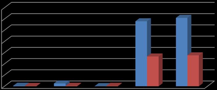 B. BÜTÇE GELİRLERİ Belediyemiz 2017 mali yılı gelir bütçesinde; Vergi Gelirleri için 2.150.521,00 TL, Teşebbüs ve Mülkiyet Gelirleri için 12.375.