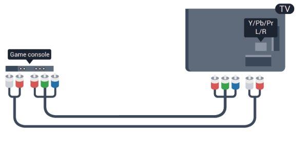 CVBS - Audio L R (Ses Sol/Sağ) Oyun konsolunu kompozit kablosu (CVBS) ve ses Sol/Sağ kablosuyla TV'ye bağlayın.
