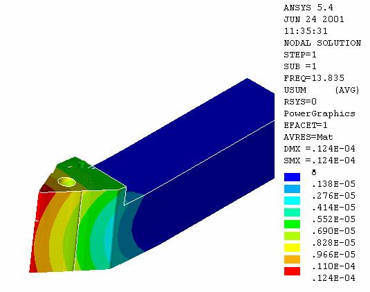 , 1999, "Modelling Of Forces When Orthogonally Machining Hardened Steel", International Journal Machining Tool Manufacturing, Vol. 39, pp. 885-903. 4. Günay, D.