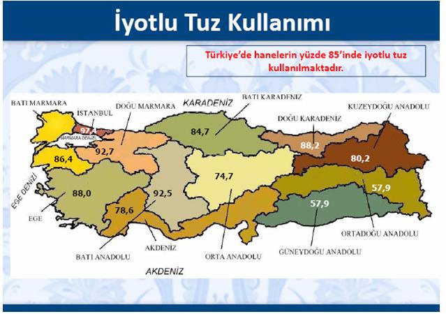 32 %71,5 bulunmuştur. İlimizin bulunduğu Batı İç Anadolu bölgesinde iyotlu tuz kullanım oranı %92,5 dir.
