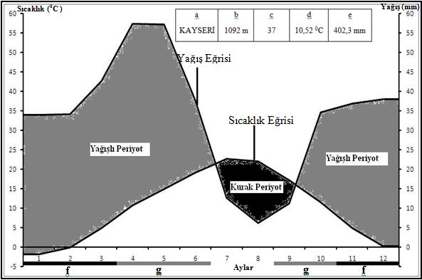 coğrafik haritası.