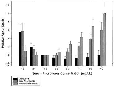 Hızlı ultrafiltrasyon >10 ml/kg/s UF ile mortalite artışı (ABD, ortalama UF hızı 9.8 ml/kg/s; hastaların yarısında bunun üzerinde) Saran R et al. Kidney Int 2006; 69: 1222-8 Flythe JE et al.